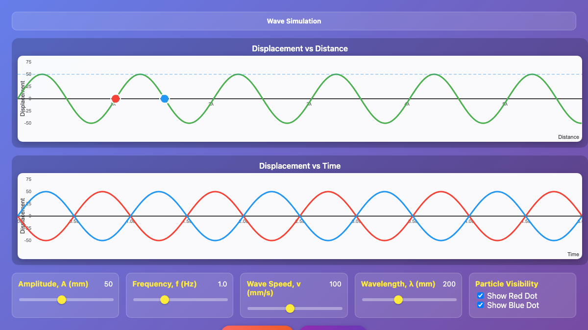 Displacement-distance graph and displacement-time graph of a wave interactive preview