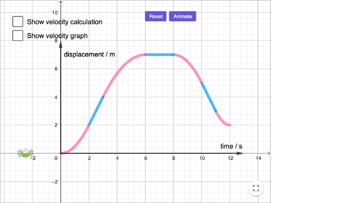 Displacement-time graph with animation interactive preview
