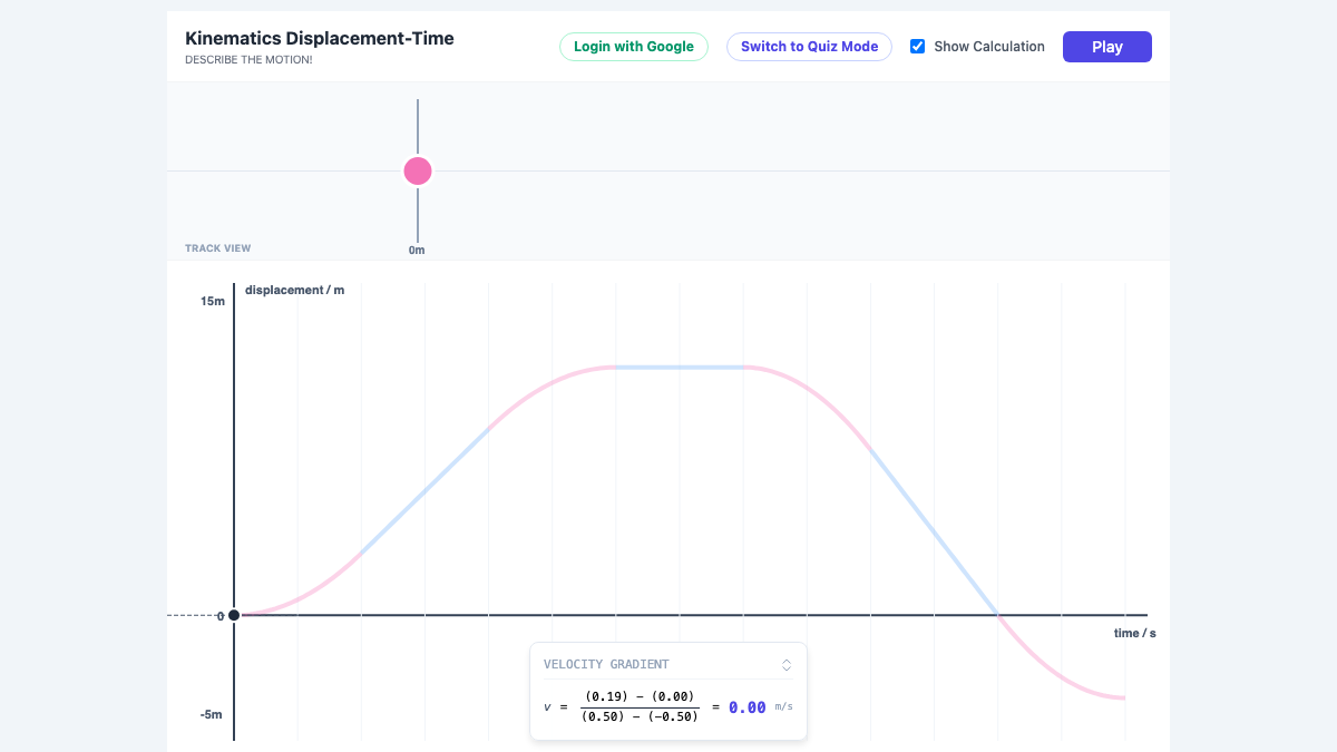 Displacement-Time Graph interactive preview