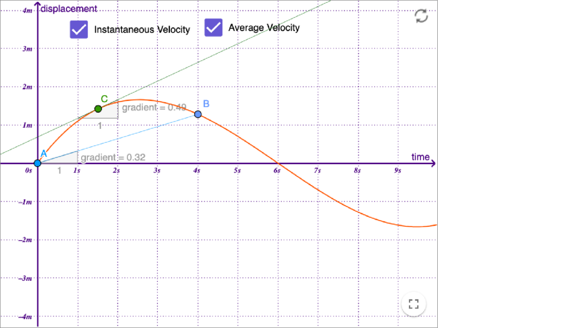 Instantaneous vs Average Velocity interactive preview
