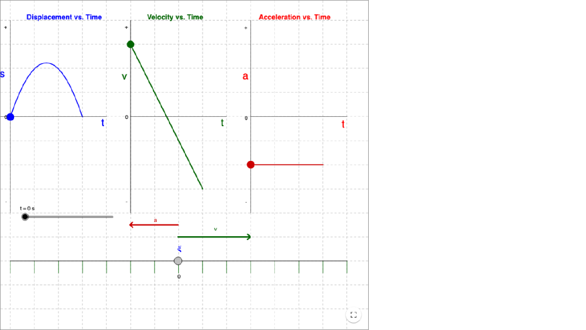 Kinematics Graphs Interactive interactive preview