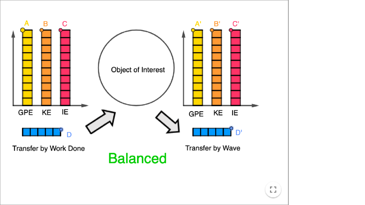 LOL Diagram Template using GeoGebra interactive preview