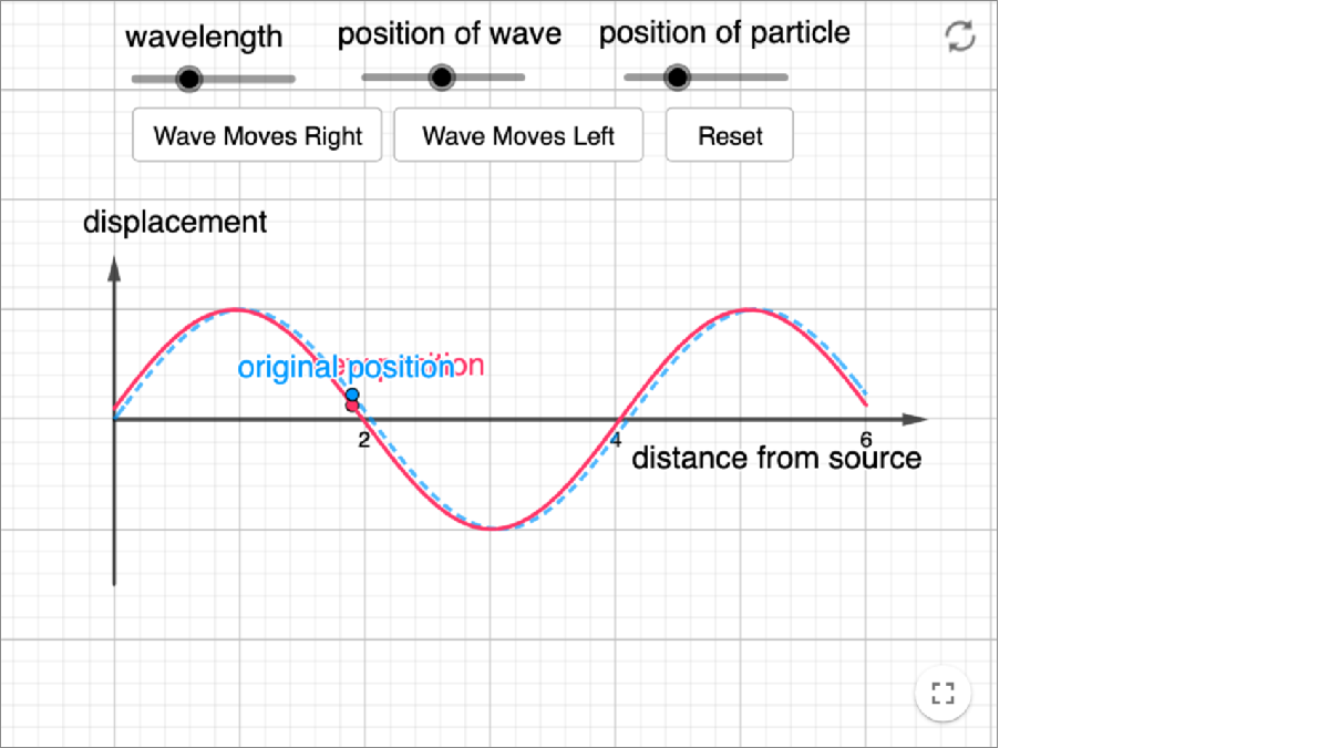 Movement of Particle in a Wave interactive preview