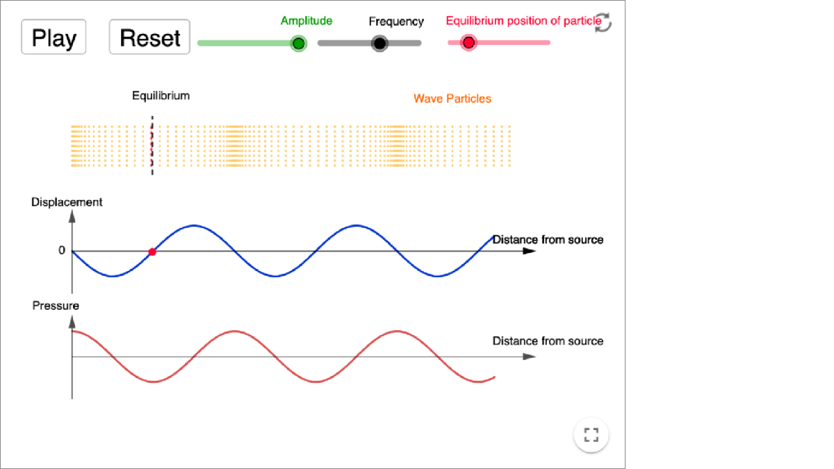 Pressure-Distance Graph of a Sound Wave interactive preview