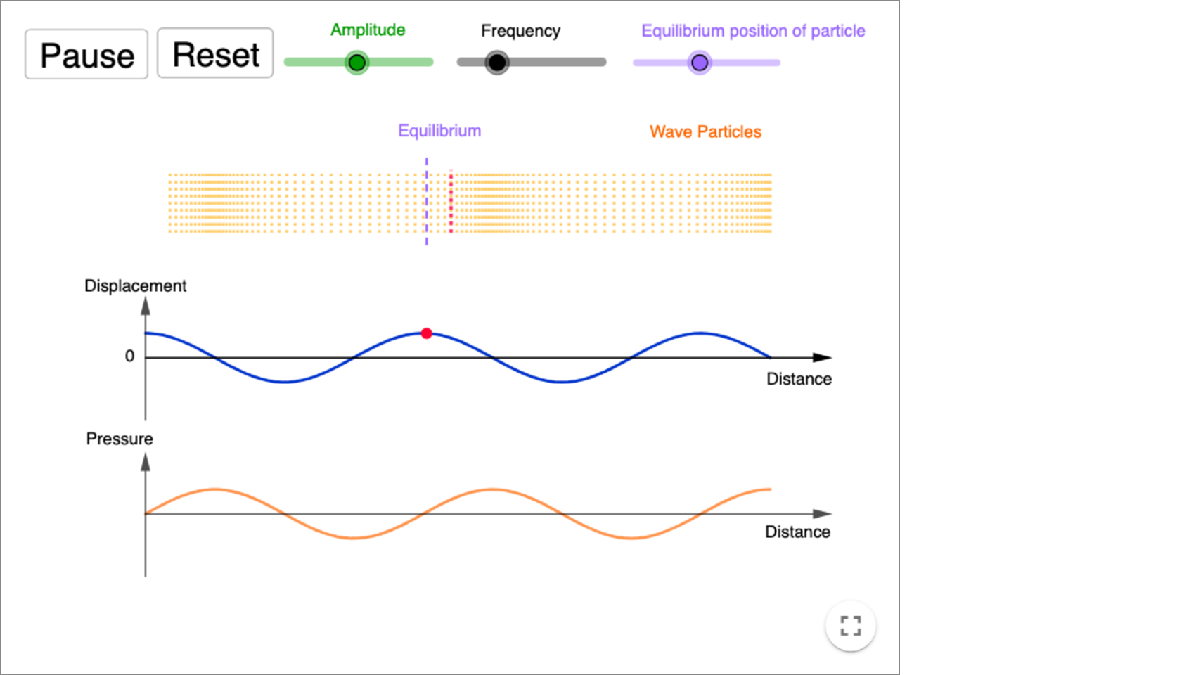 Pressure Variation in Stationary Sound Waves interactive preview