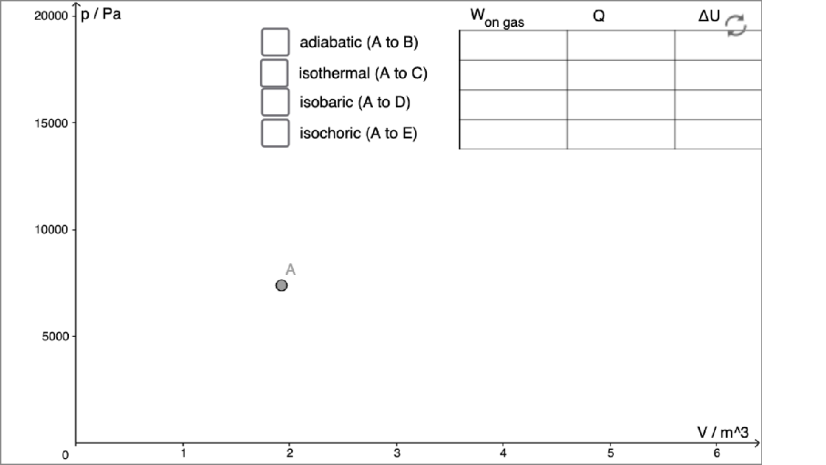 PV Diagram for an Ideal Gas interactive preview