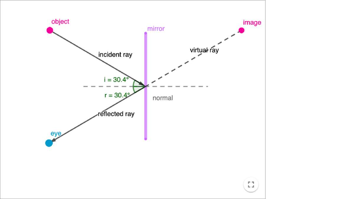 Reflection with a Plane Mirror interactive preview