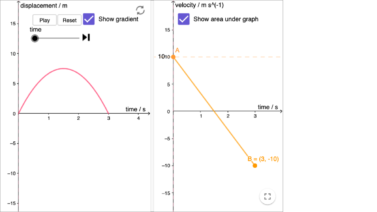 Relationship between displacement-time and velocity-time graphs interactive preview