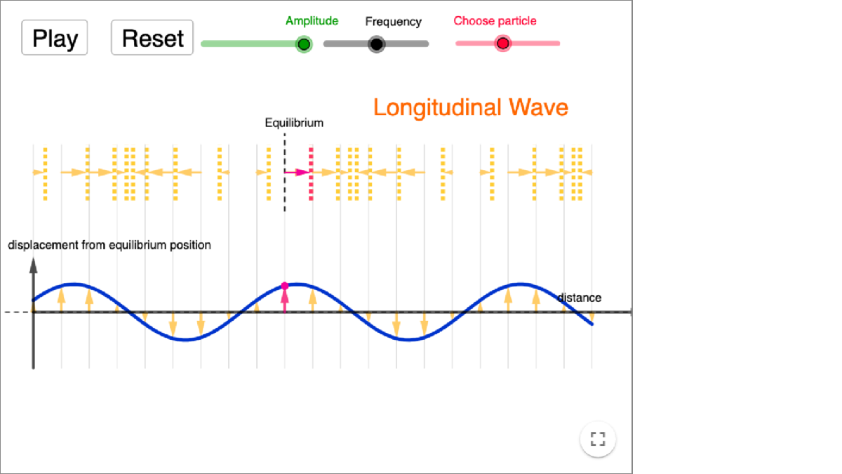 Representing a Longitudinal Wave Graphically interactive preview