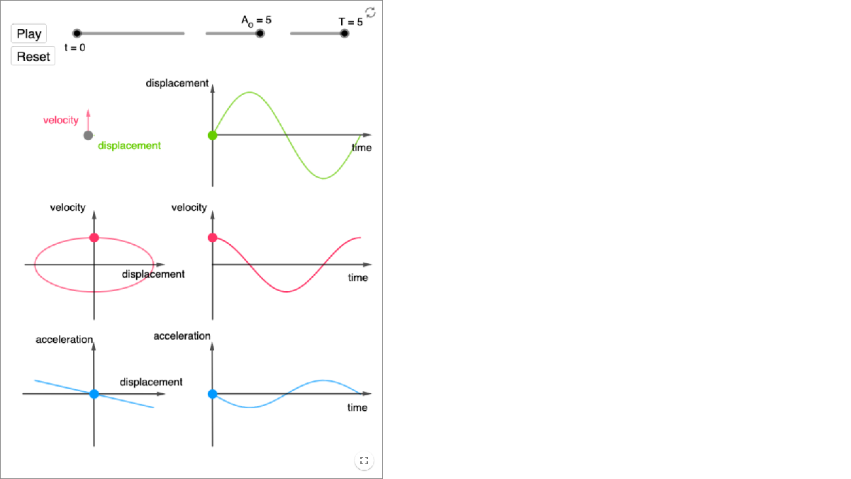 Simple Harmonic Motion Graphs interactive preview