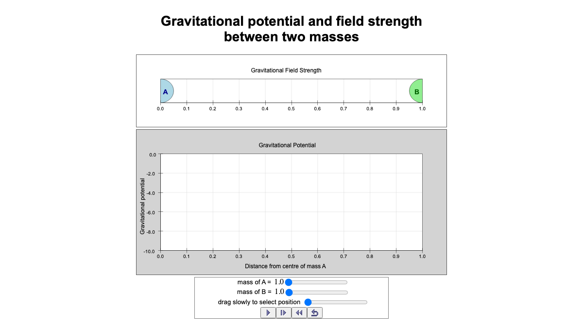 Simulation for Gravitational Field Strength and Potential interactive preview