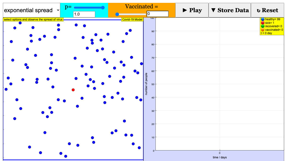 Simulation on the effect of vaccination on the spread of Covid-19 interactive preview