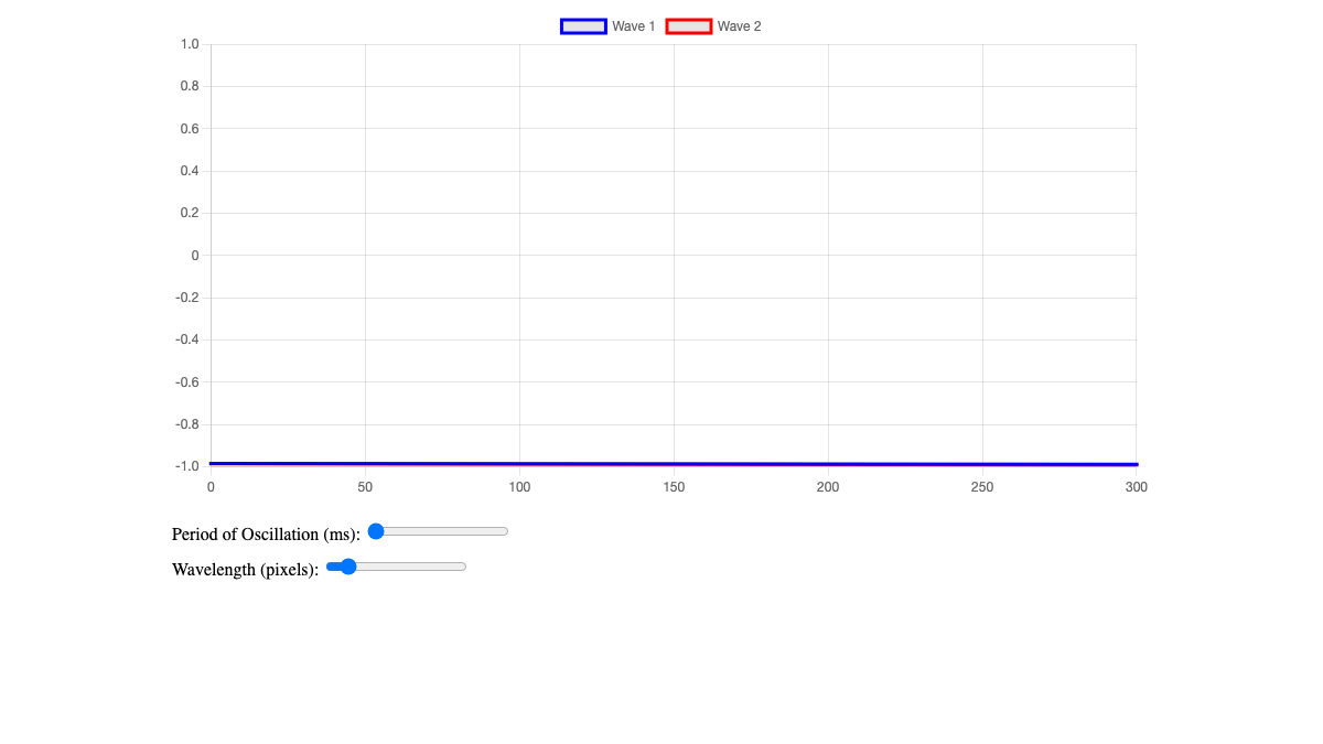 Stationary Wave Interactive using ChatGPT interactive preview