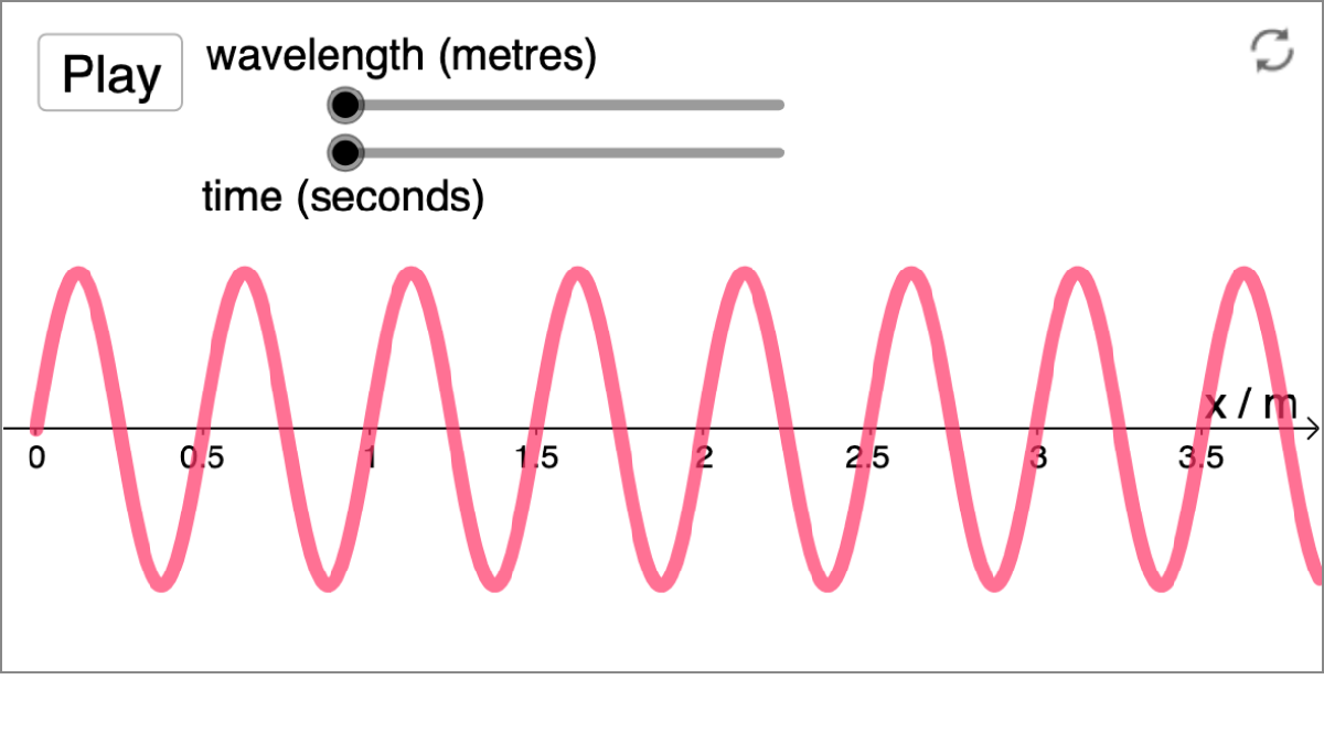 Velocity of a Wave - Simulation interactive preview