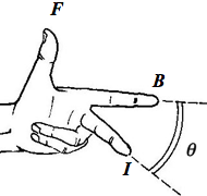 Fleming's Left-Hand Rule