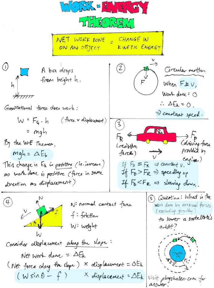 Work Energy Theorem Key Concepts