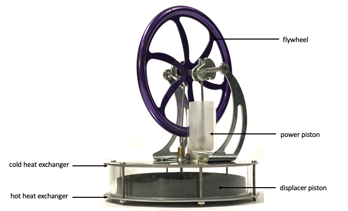 How a Stirling Engine works