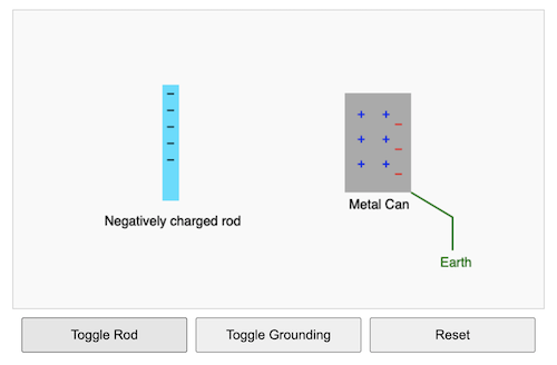 Charging by Induction Javascript Simulation